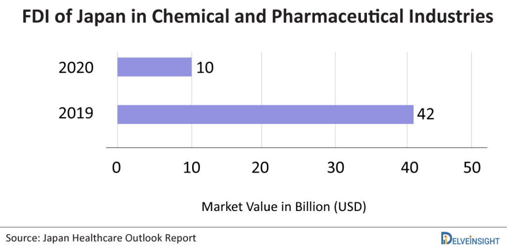 FDI-of-Japan-in-Chemical-and-Pharmaceutical-Industries