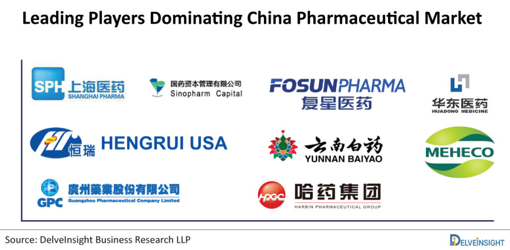 Leading-players-dominating-China-pharmaceutical-market
