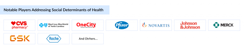 Notable-Players-Addressing-Social-Determinants-of-Health