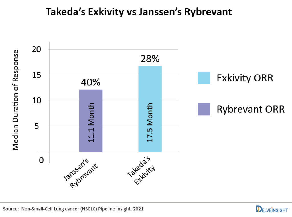 Takeda’s-Exkivity-vs-Janssen’s-Rybrevant