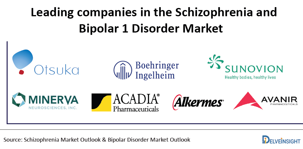Leading-companies-in-the-Schizophrenia-and-Bipolar-1-Disorder-Market