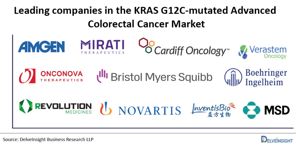 Leading-companies-in-the-KRAS-G12C-mutated-Advanced-Colorectal-Cancer-Market