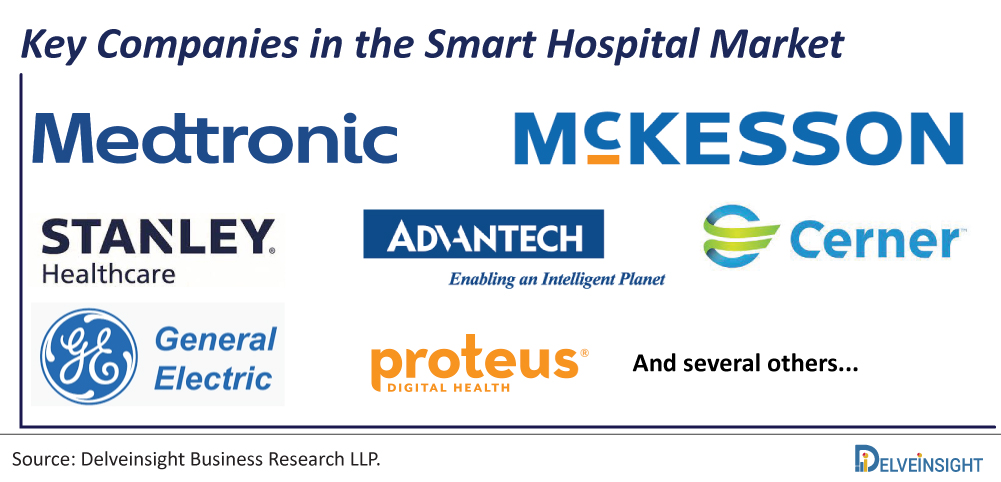 Key-Companies-in-the-Smart-Hospital-Market