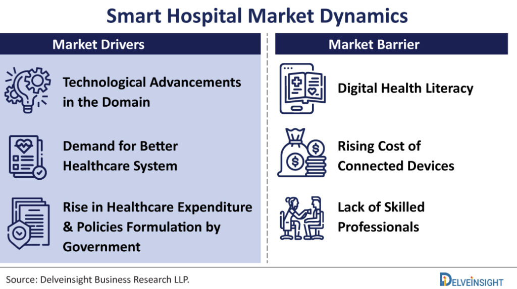 Smart-Hospital-Market-Dynamics-drivers-barriers-market-prospects