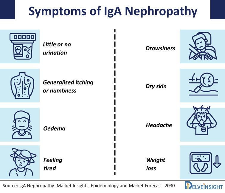symptoms-of-IgA-Nephropathy