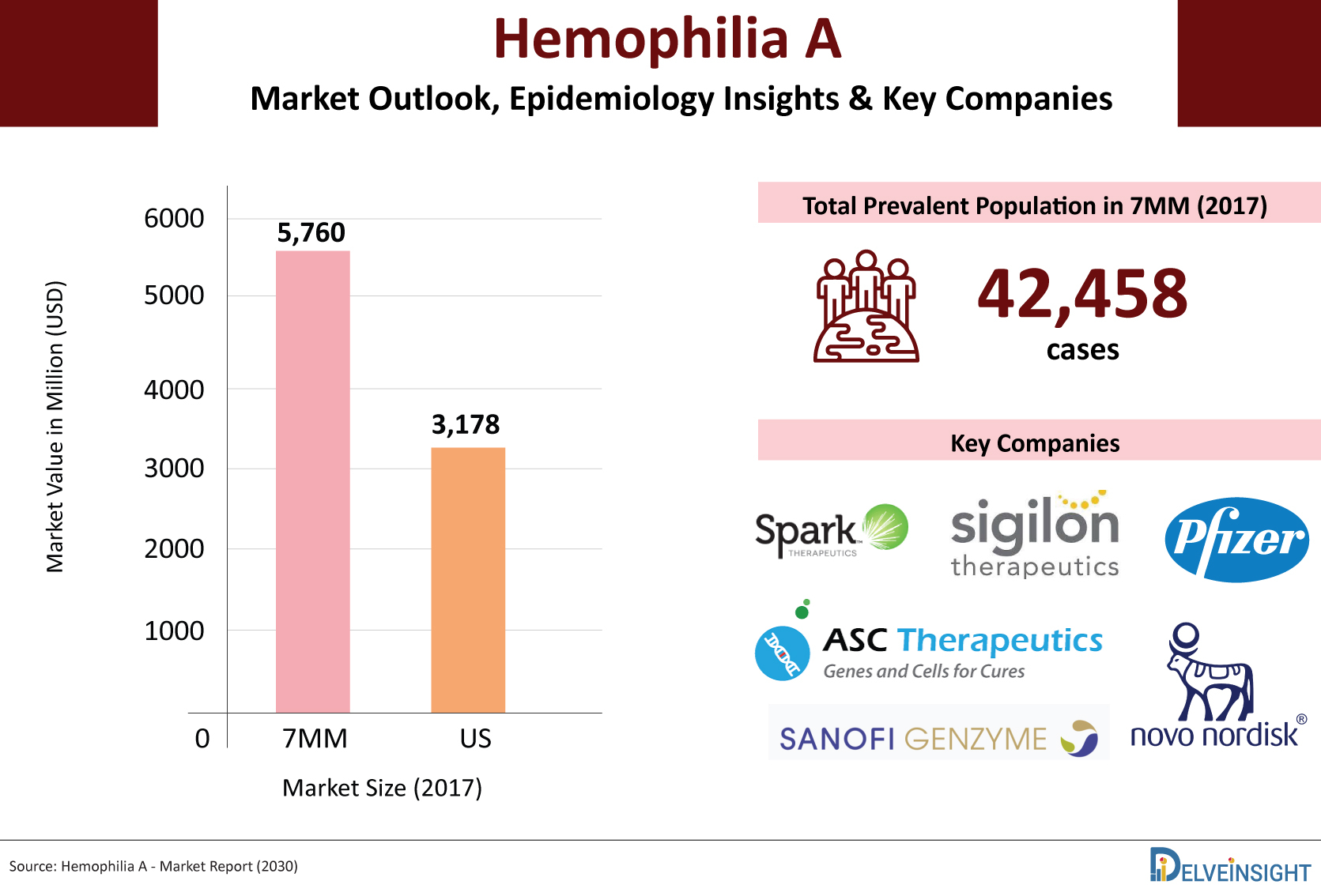 Gene Therapy For Hemophilia - Benefit, Challanges, Risk, And Advances