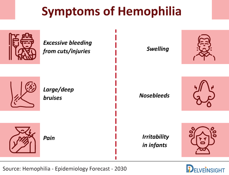 Hemophilia-symptoms