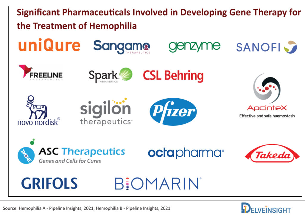 Significant-Pharmaceuticals-Involved-in-Developing-Gene-Therapy