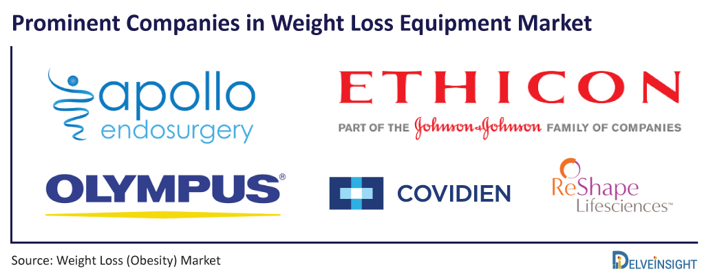 Prominent-Companies-in-Weight-Loss-Equipment-Market