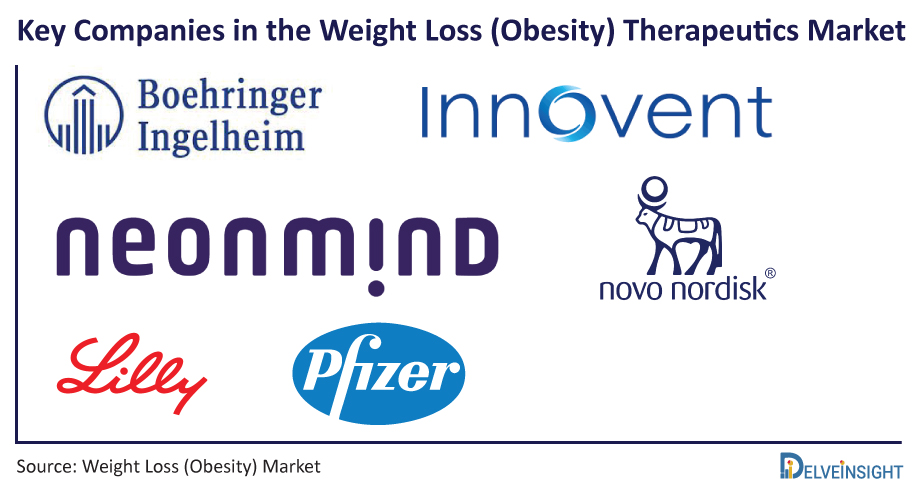 Key-Companies-in-the-Weight-Loss-Obesity-Therapeutics-Market