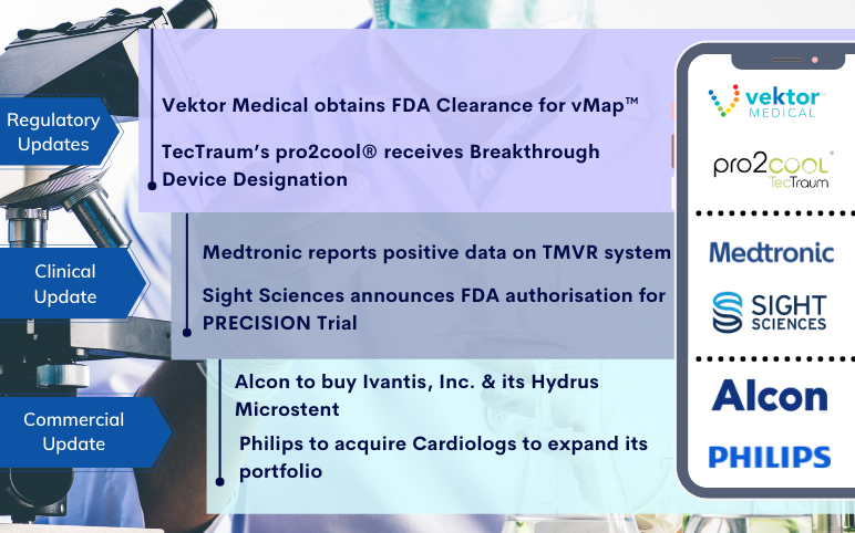 medtech-news-for-tectraum-vektor-medtronic-alcon-philips-sight-sciences