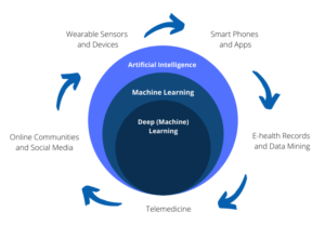 Diabetes Management - An Analysis of Medical Devices and Key Players