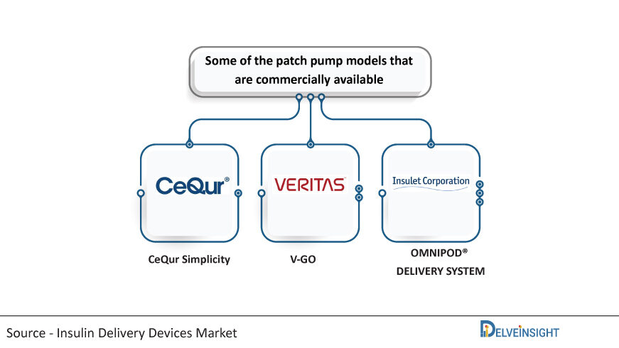 EoPancreas: New Diabetes Patch Pump and CGM System in Development