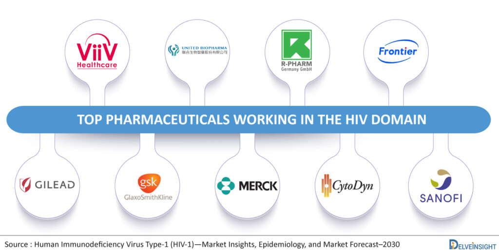 Leading-Companies-HIV-Therapeutics-Market