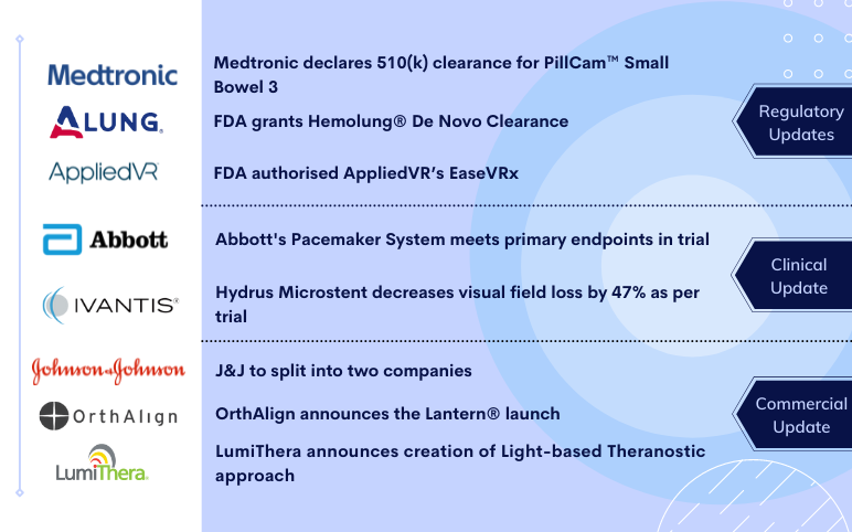 medtech-news-and-updates-for-abbott-ivantis-medtronic-alung-appliedvr-orthalign