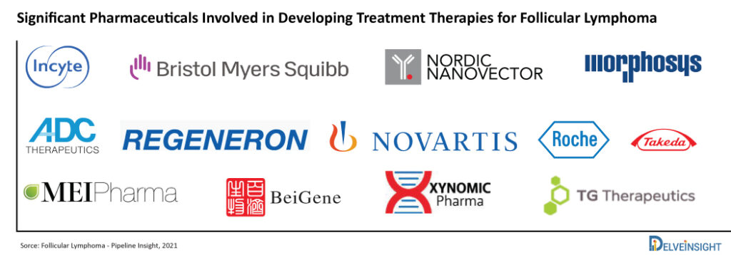 Significant-Pharmaceuticals-Involved-in-Developing-Treatment-Therapies-for-Follicular-Lymphoma