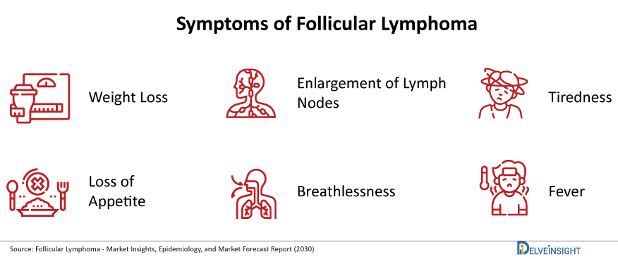 Symptoms-of-Follicular-Lymphoma