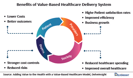 Benefits-Value-Based-Healthcare-Delivery-System