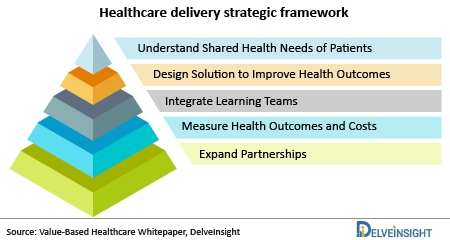 Healthcare-delivery-strategic-framework