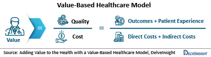 Value-Based-Healthcare-Model