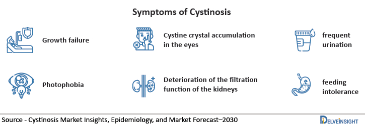 various-symptoms-observed-in-cystinosis