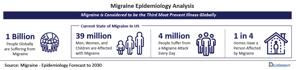 Migraine-Epidemiology-Analysis