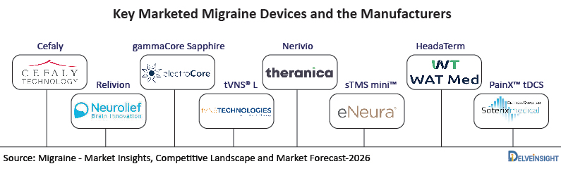 Marketed-Migraine-Devices-and-Manufacturers