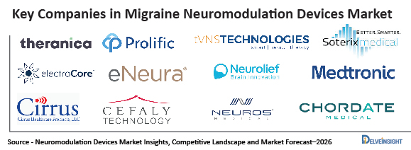 Key-Companies-Migraine-Neuromodulation-Devices Market