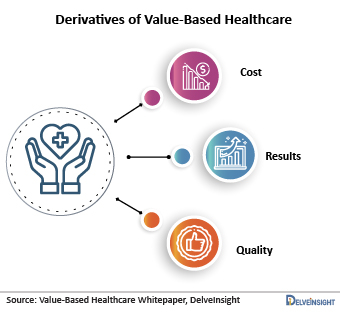 Value-Based Healthcare-derivatives