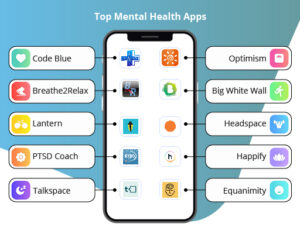Mental Health Mobile Apps are Picking Up Pace For Versatile Uses