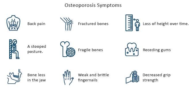 symptoms-associated-with-osteoporosis