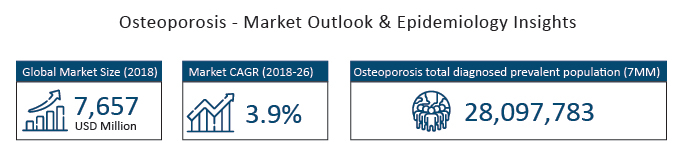 Market-insights-osteoporosis