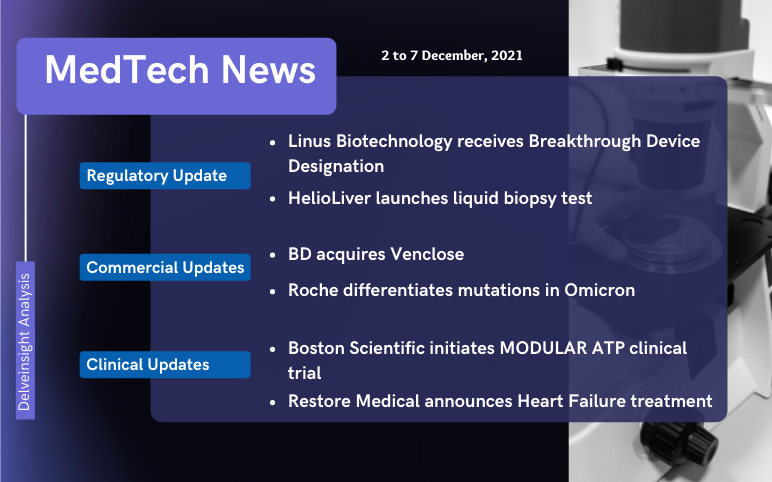 medtech-news-for-boston-scientific-bd-roche-linus-helioliver