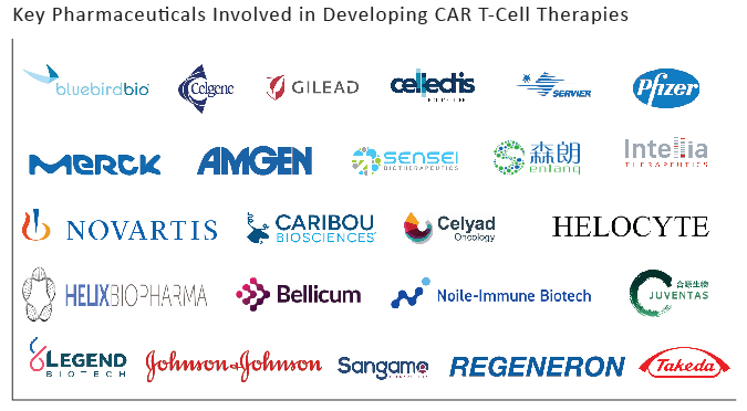 key-players-car-t-cell-therapy
