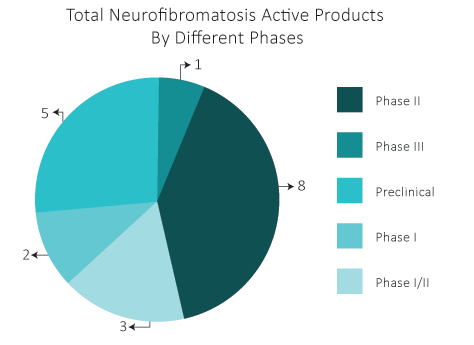 Active-products