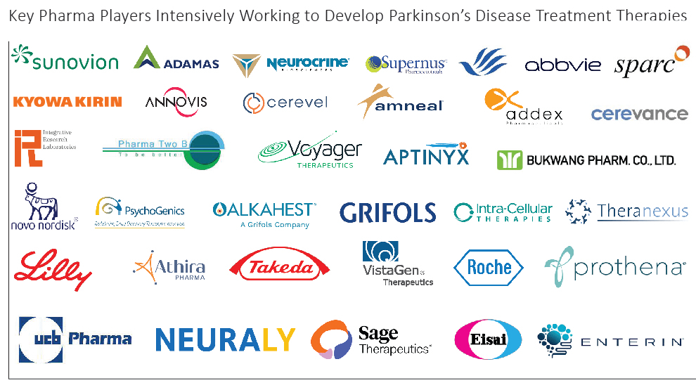 key-companies-in-parkinsons-disease