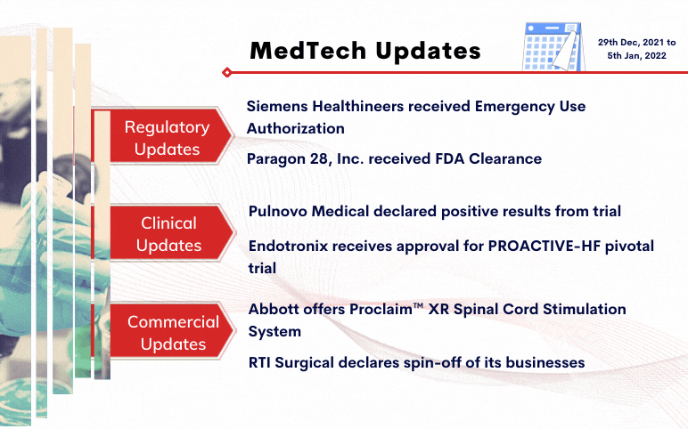 medtech-news-for-siemens-paragon-28-pulnovo-endotronix-abbott
