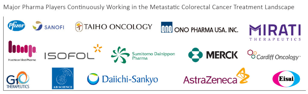 Companies-Metastatic-Colorectal-Cancer-Treatment-Market