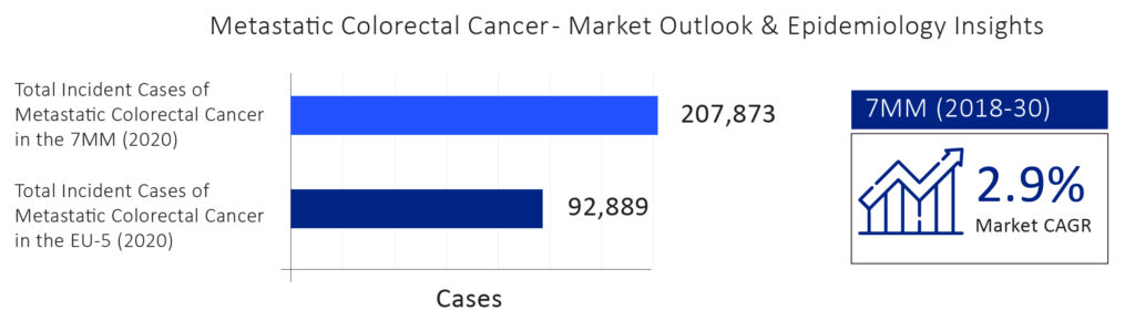 Metastatic-colorectal-Cancer-Market
