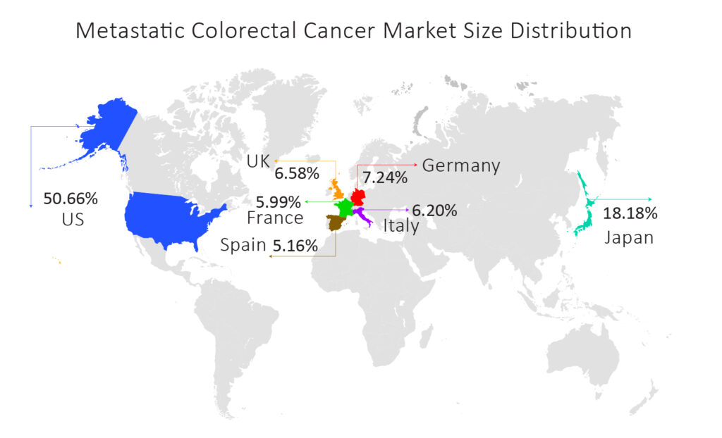 Metastatic-Colorectal-Cancer-Market-Size-Analysis