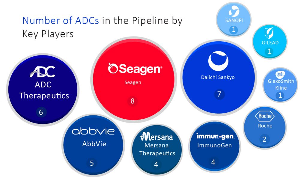 ADC-in-Pipeline-by-key-companies