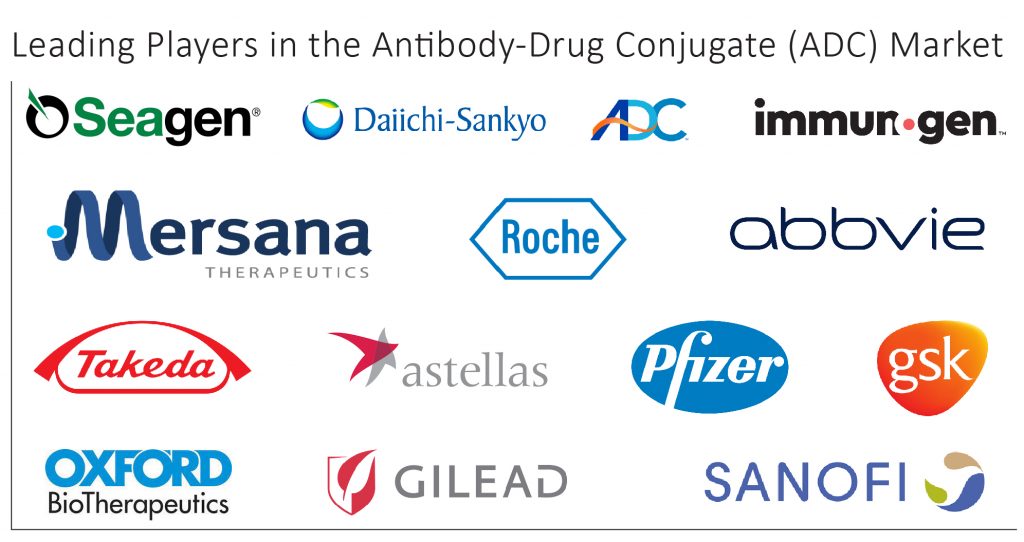 key-companies-in-Antibody-Drug-Conjugate-ADC-Market