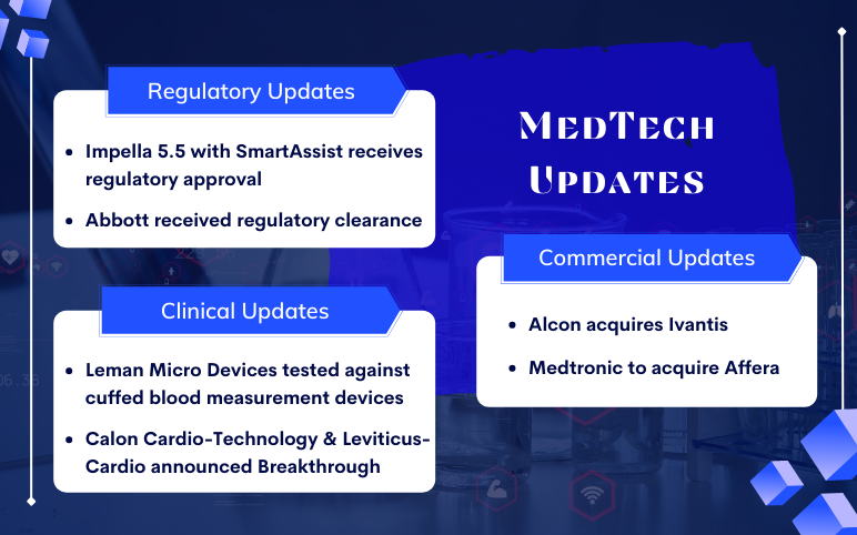 medtech-news-for-abbott-abiomed-medtronic-alcon-calon-cardio-technology