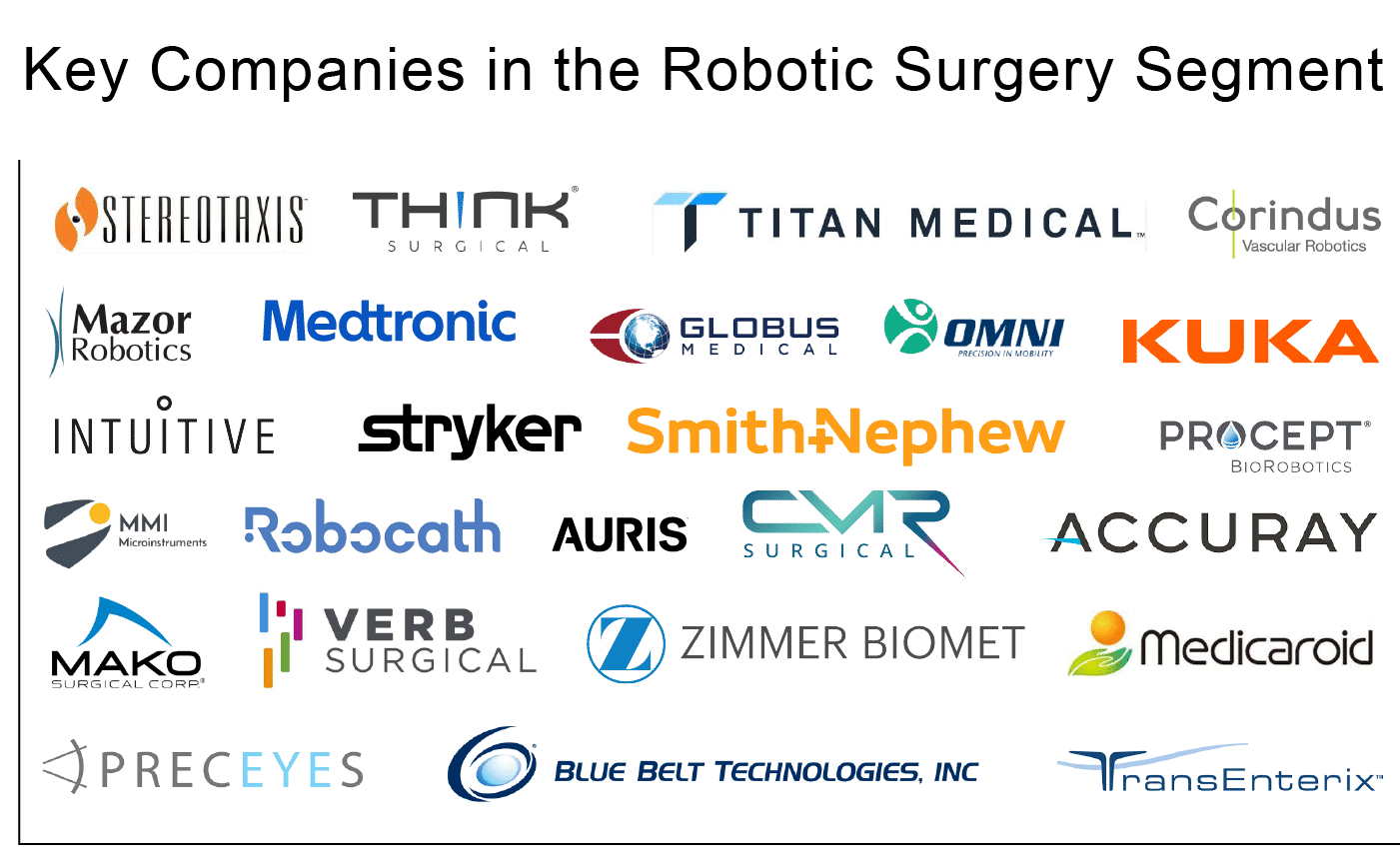 Major MedTech Giants in Robotic Surgery Market