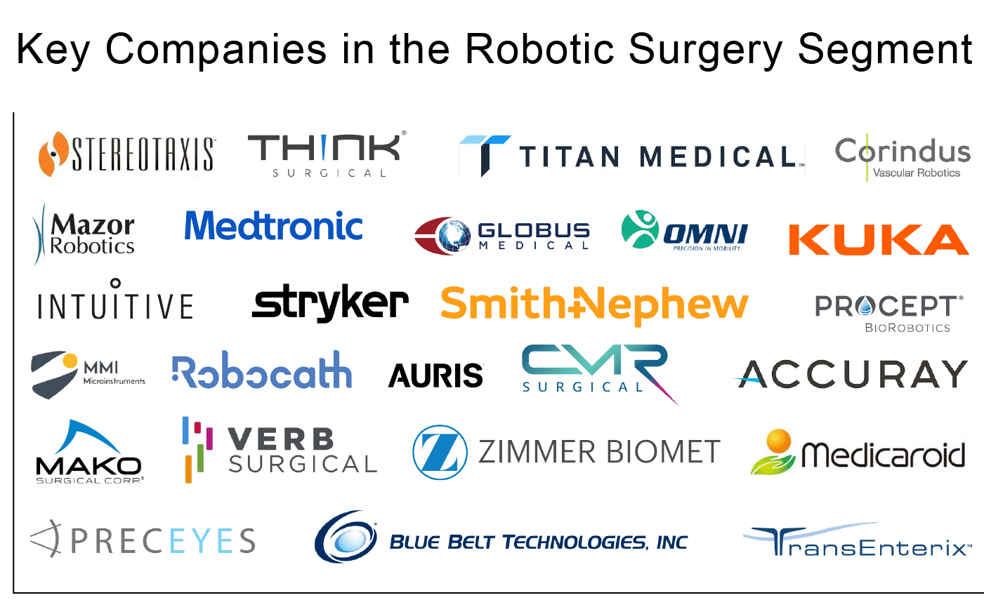 Top medical sales robotic companies