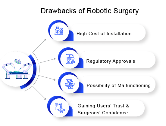  Key Disadvantages of Robotic Surgery 