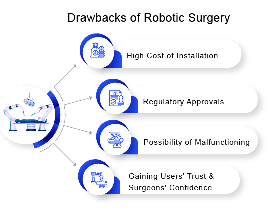 What is the disadvantage of robotic surgery?