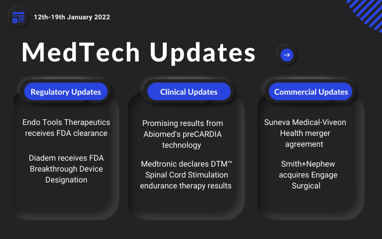 medtech-news-for-suneva-abiomed-medtronic-endo-tools-diadem