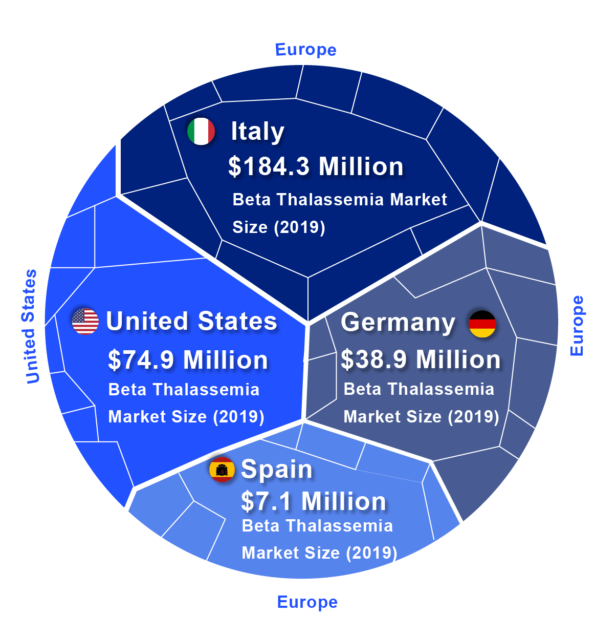 Beta-thalessemia-market