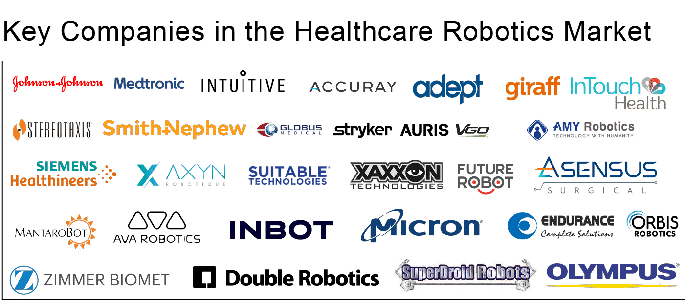 Major-Players-in-the-Healthcare-Robotics-Market